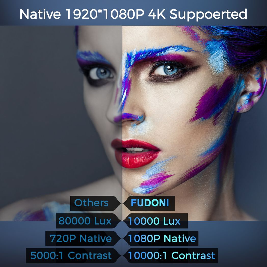 Projector with 5G WiFi and Bluetooth, 10000L Native 1080P Portable Outdoor Video Projector 4K Supported, Home Theater Movie Projector with Screen for Phone/PC/TV Stick/PS5(FBA???,?????).